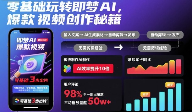 零基础玩转即梦AI，爆款视频创作秘籍-阿权资源社